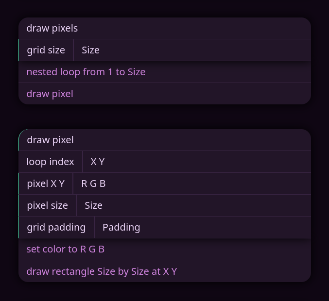 the graphical representation of two pyra rules